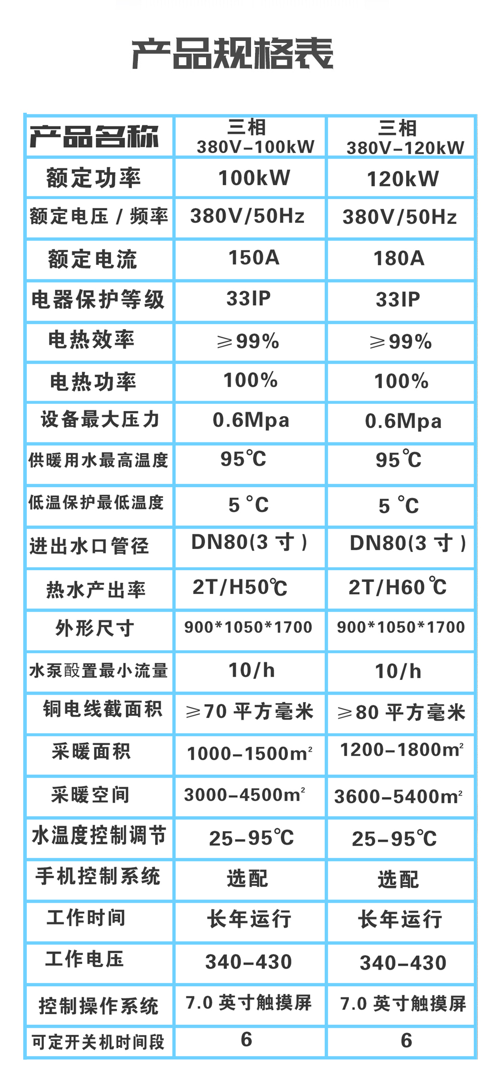 大功率100KW~300KW電磁采暖機組