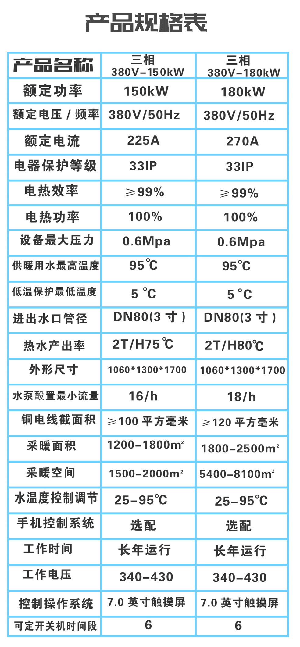 大功率150KW~180KW電磁采暖機組規格表