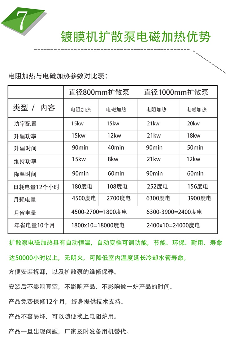 真空鍍膜擴散泵電磁加熱設備優勢