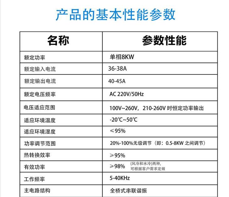 8KW/220V電磁加熱主板基本參數