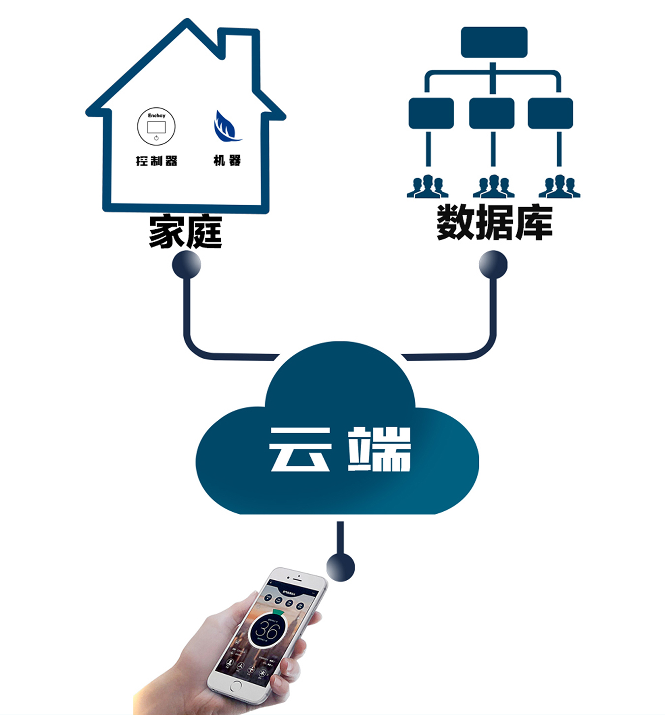 電磁采暖爐控制系統