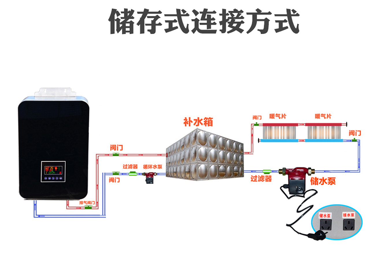 電磁采暖爐儲存式連接方式