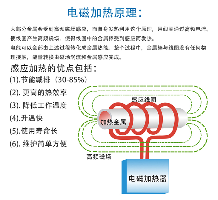 8kW380V電磁加熱控制板加熱原理