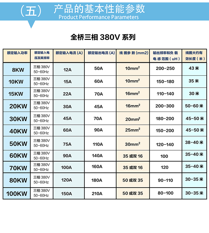 8kW380V電磁加熱控制板基本性能參數