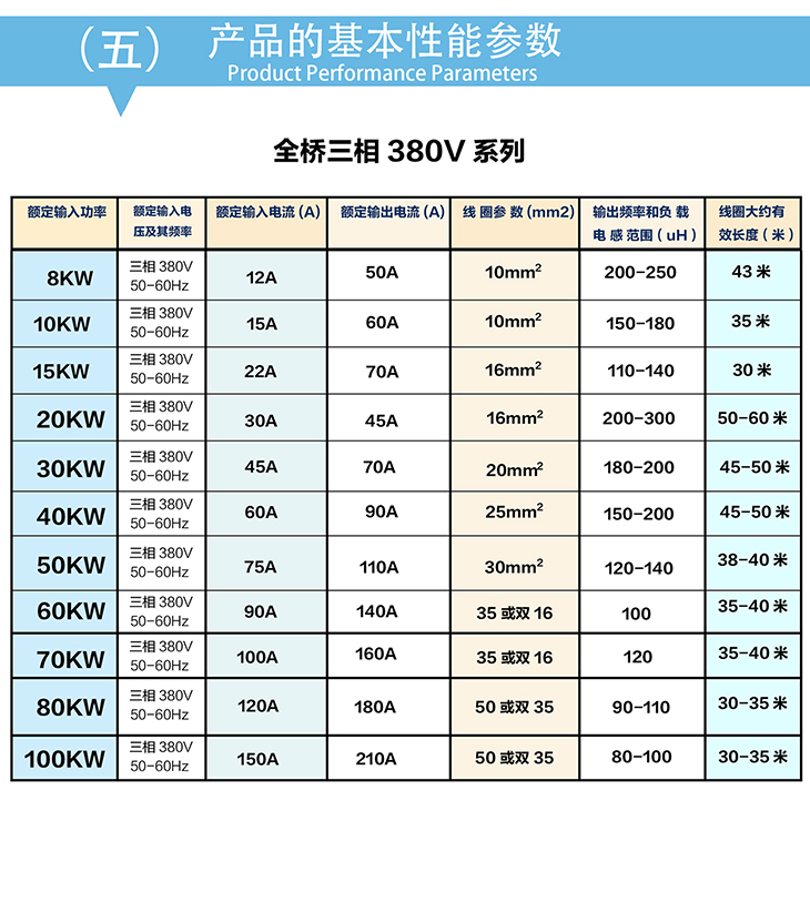 10-15kw 380V電磁加熱控制板基本性能參數